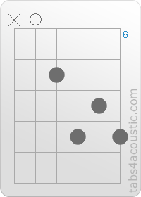 Diagramme de l'accord A7 (x,0,7,9,8,9)